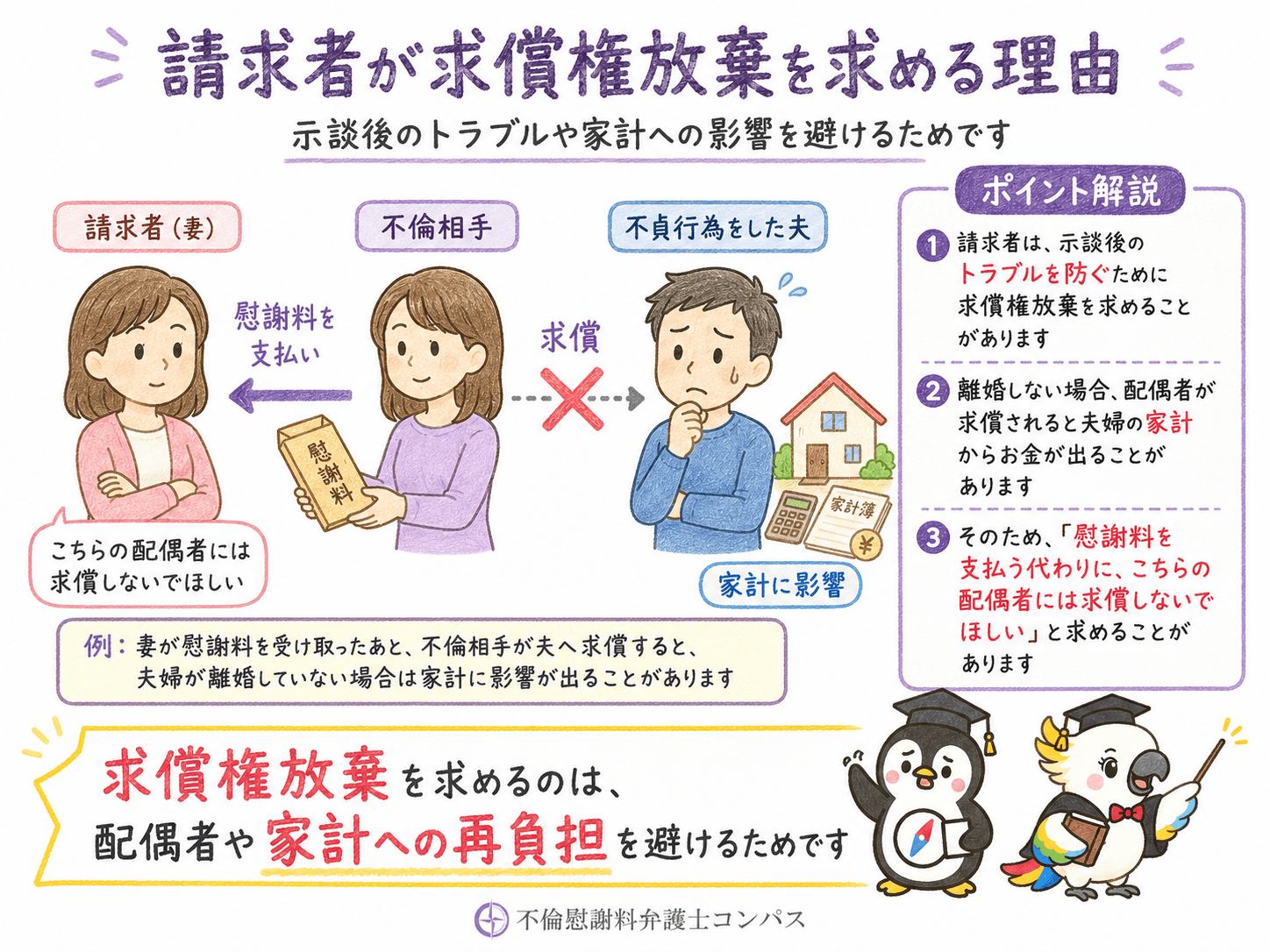 ５－２　請求者が求償権放棄を求める理由
